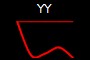 YY